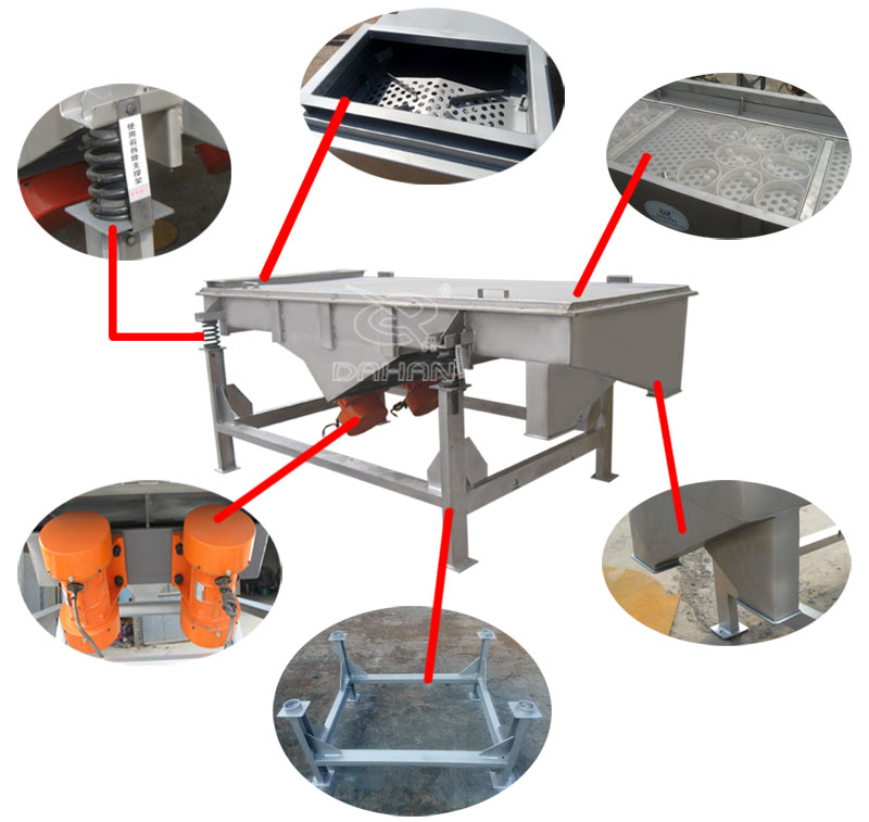 1061直線振動(dòng)篩細(xì)節(jié)：振動(dòng)彈簧，進(jìn)料口，篩網(wǎng)網(wǎng)架，振動(dòng)電機(jī)。