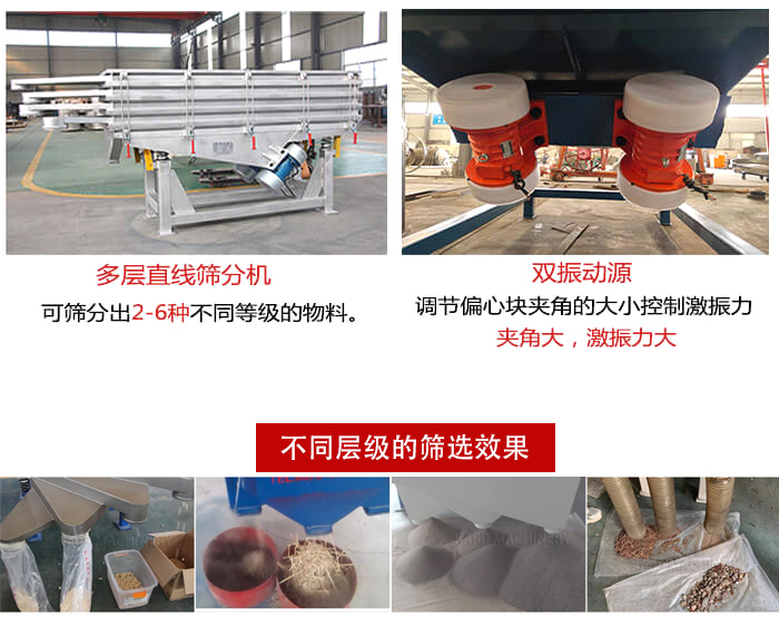 直線篩選機(jī)材質(zhì)：碳鋼，全不銹鋼，不銹鋼+碳鋼展示圖。