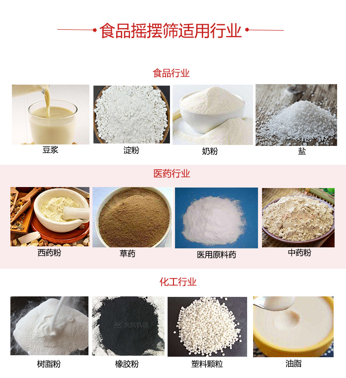 食品搖擺篩適用行業(yè)：食品，醫(yī)藥，化工等行業(yè)展示圖