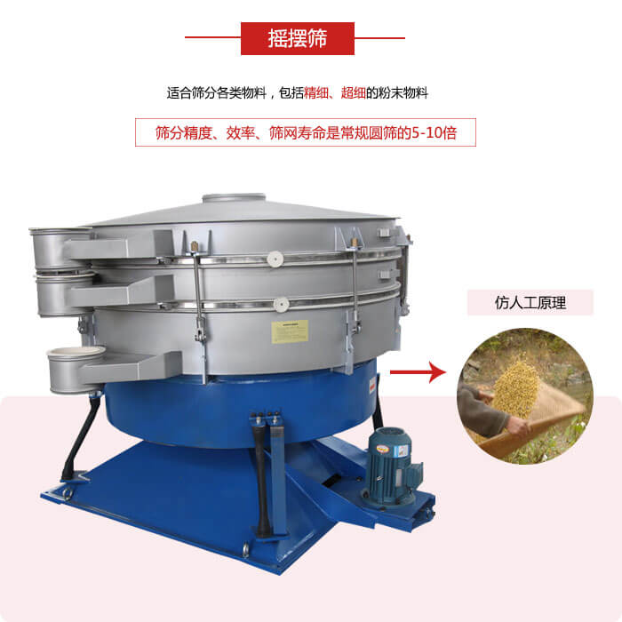 搖擺篩人工模仿篩分常量大，磨損程度小等特點展示圖