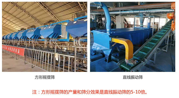 方形搖擺篩和直線(xiàn)振動(dòng)篩產(chǎn)量對(duì)比圖